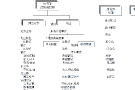 施秉讨债公司如何把握上门催款的时机